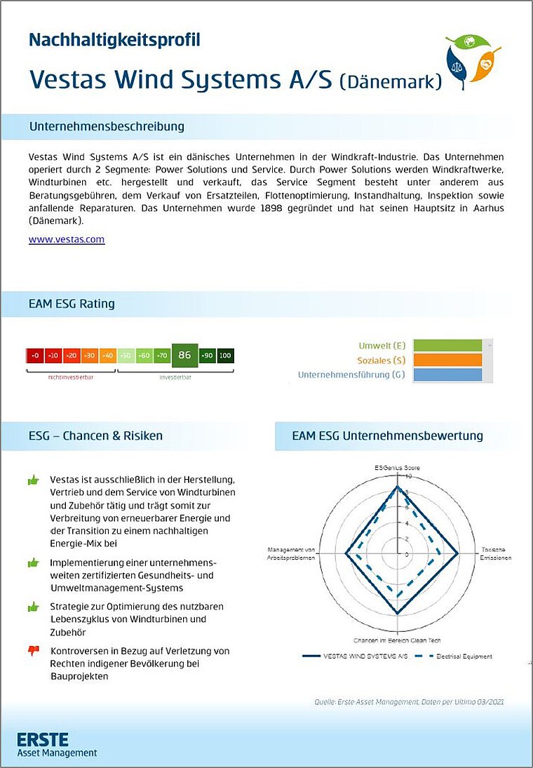 Nachhaltigkeitsprofil von Vestas Wind Systems